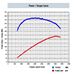 Power/Torque Curve