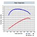 Power/Torque Curve